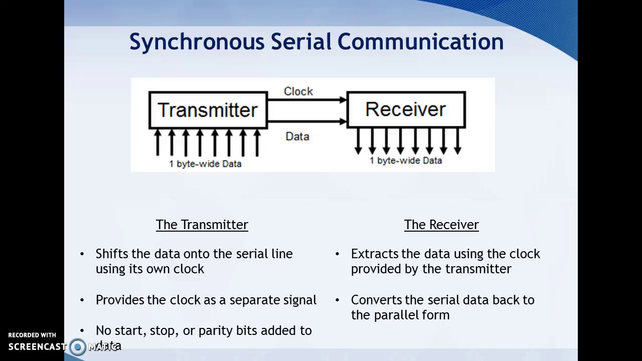 serial communications protocol